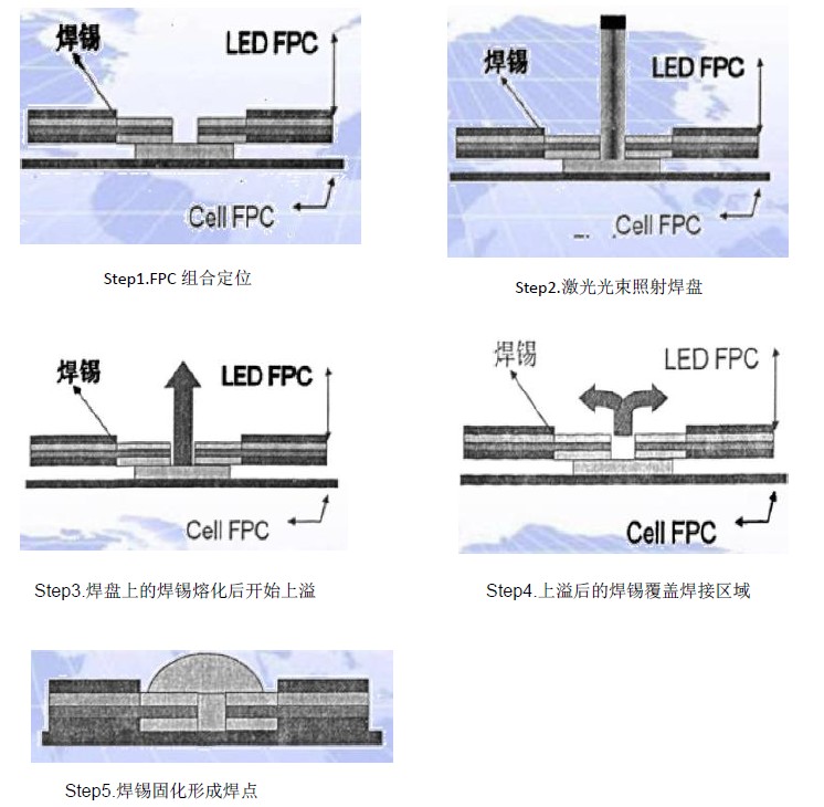 藍博望自動(dòng)化設備 藍博望自動(dòng)化設備