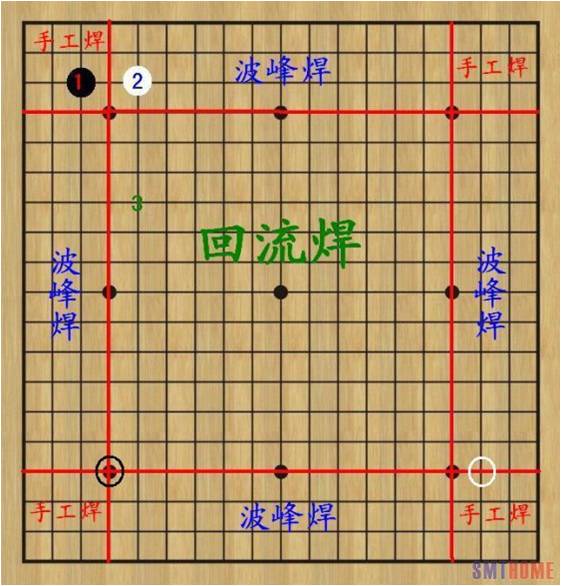 藍博望自動(dòng)化設備