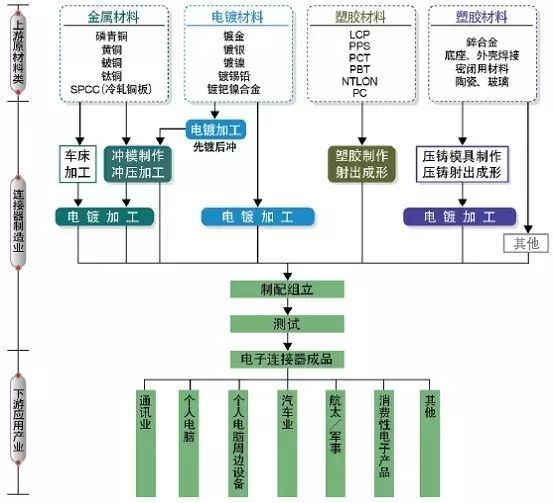藍博望自動(dòng)化設備