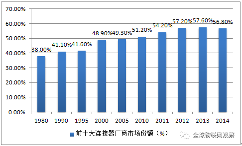 藍博望自動(dòng)化設備