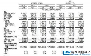 貝殼找房敲鐘：越虧損，越擴(kuò)張，紐交所成其止血貼